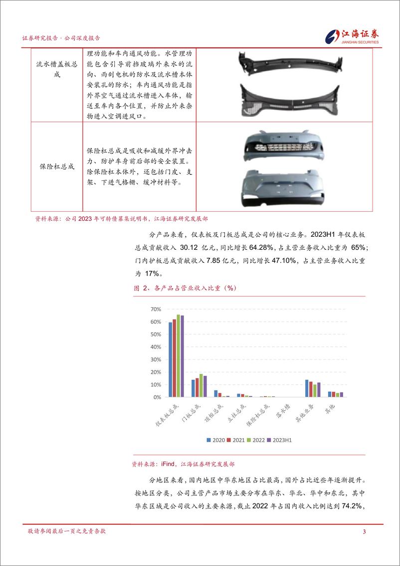 《深度报告-20240108-江海证券-新泉股份-603179.SH-首次覆内饰国产优质供应四大要素铸就核心竞争301mb》 - 第6页预览图