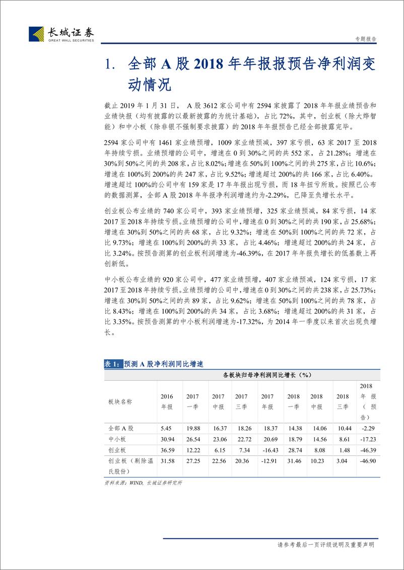 《2018年年报预告净利润分析：商誉减值蚕食利润，关注业绩有亮点的标的-20190131-长城证券-11页》 - 第6页预览图