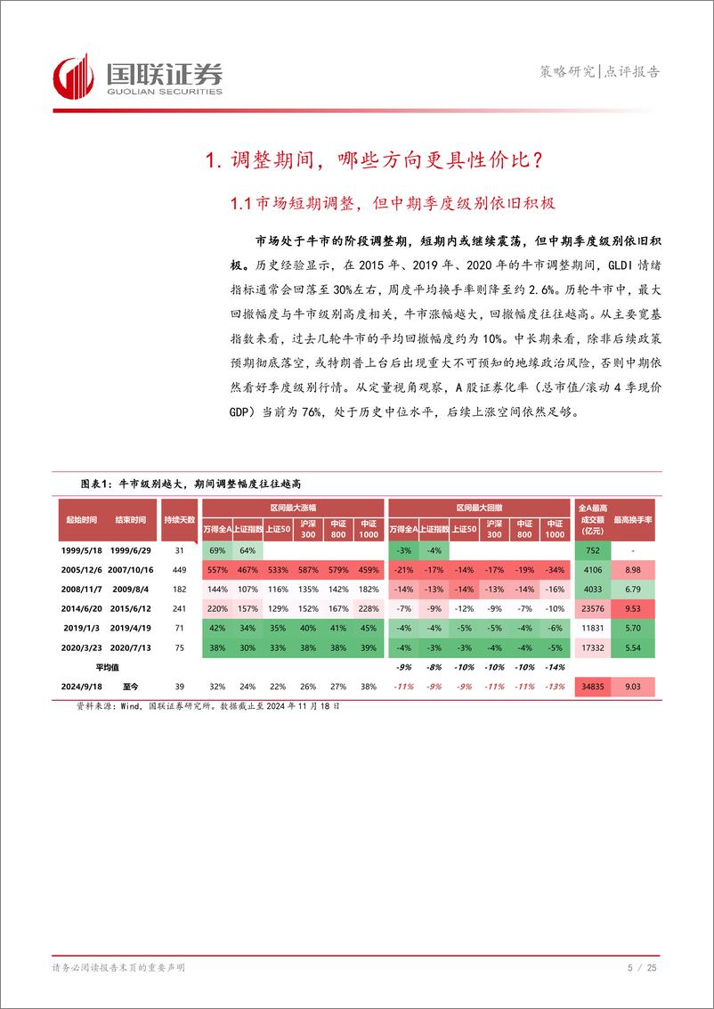 《策略研究点评报告：调整期间，哪些方向更具性价比？-241120-国联证券-26页》 - 第6页预览图