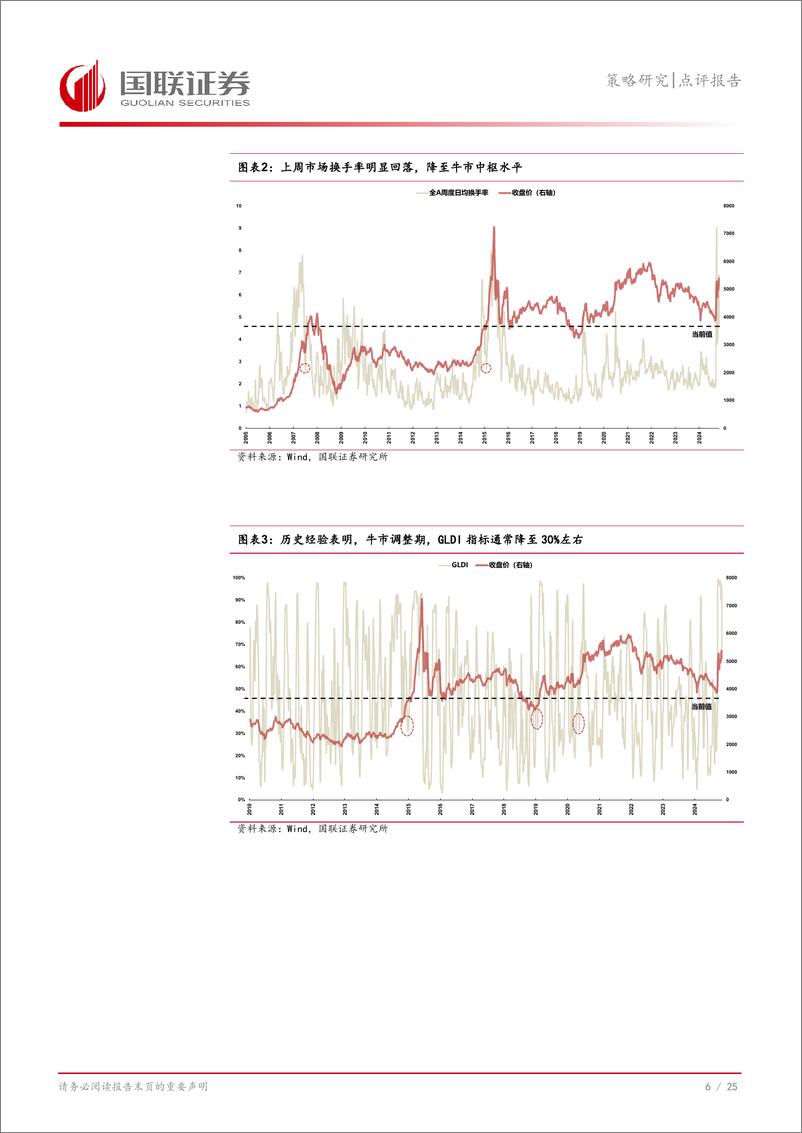 《策略研究点评报告：调整期间，哪些方向更具性价比？-241120-国联证券-26页》 - 第7页预览图