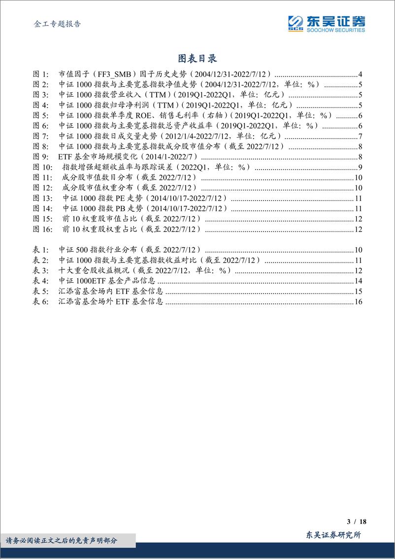 《汇添富中证1000ETF投资价值分析：核心宽基再迎新成员，一键布局投资与配置-20220718-东吴证券-18页》 - 第4页预览图