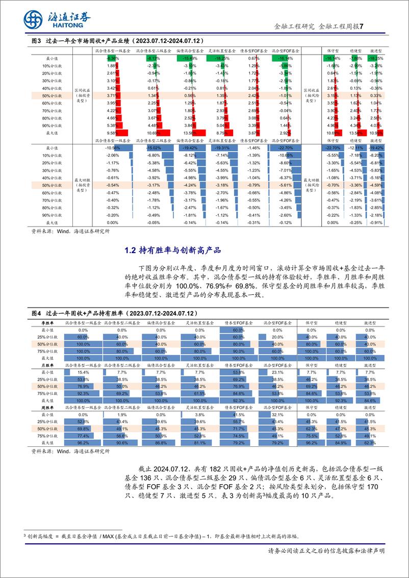 《绝对收益产品及策略：182只固收%2b产品净值创历史新高-240718-海通证券-12页》 - 第7页预览图