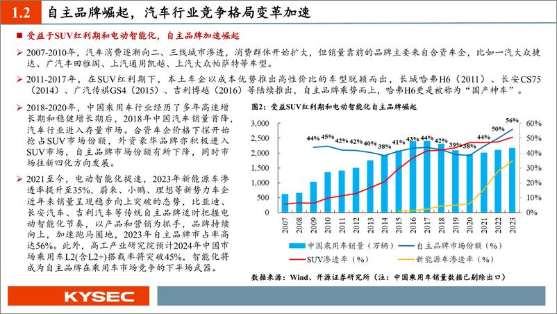 《2024汽车行业专题报告：智能车，向未来》 - 第5页预览图