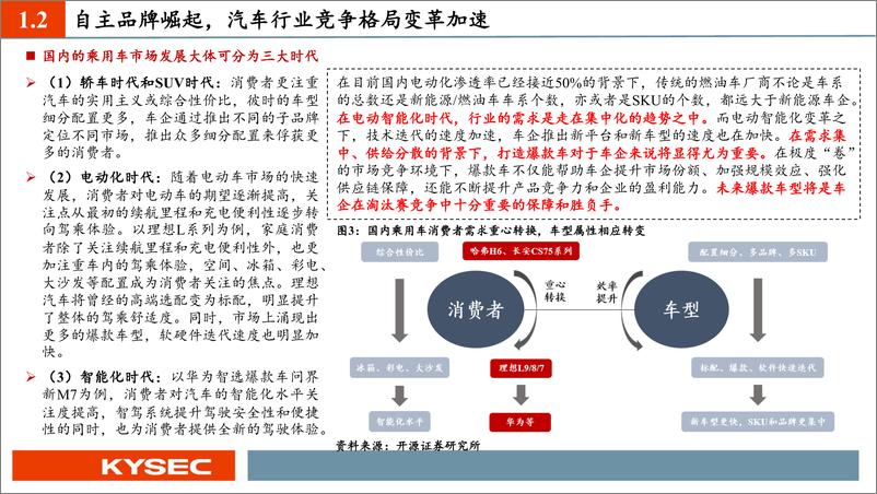 《2024汽车行业专题报告：智能车，向未来》 - 第6页预览图