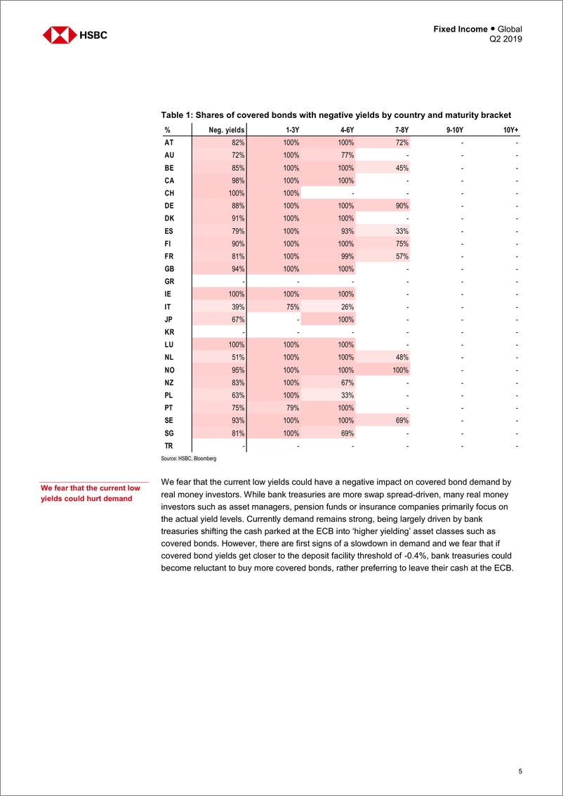 《汇丰银行-全球-债券市场-担保债券季报：冰冻下的担保债券-2019.6-94页》 - 第7页预览图