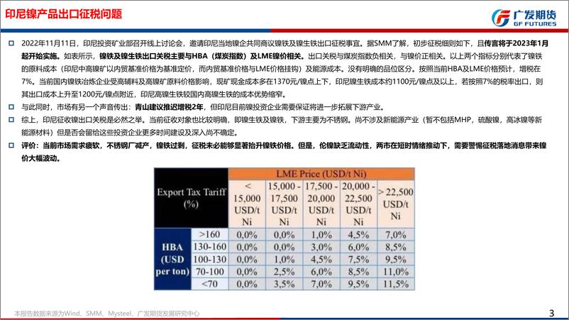 《镍和不锈钢期货12月行情展望：镍，需求疲软，库存支撑，宽幅震荡，不锈钢，供需双弱，关注印尼政策，震荡为主-20221127-广发期货-60页》 - 第4页预览图