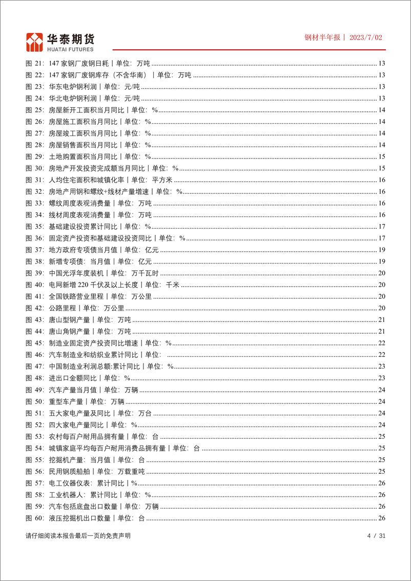 《钢材半年度报告：库存超季节性去化，产量平控预期仍在，持续关注信心修复后补库与钢价反弹-20230702-华泰期货-31页》 - 第5页预览图