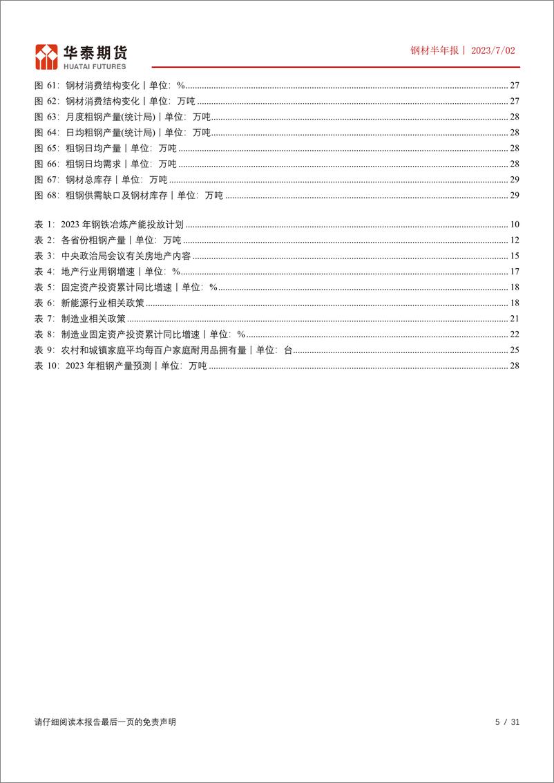 《钢材半年度报告：库存超季节性去化，产量平控预期仍在，持续关注信心修复后补库与钢价反弹-20230702-华泰期货-31页》 - 第6页预览图