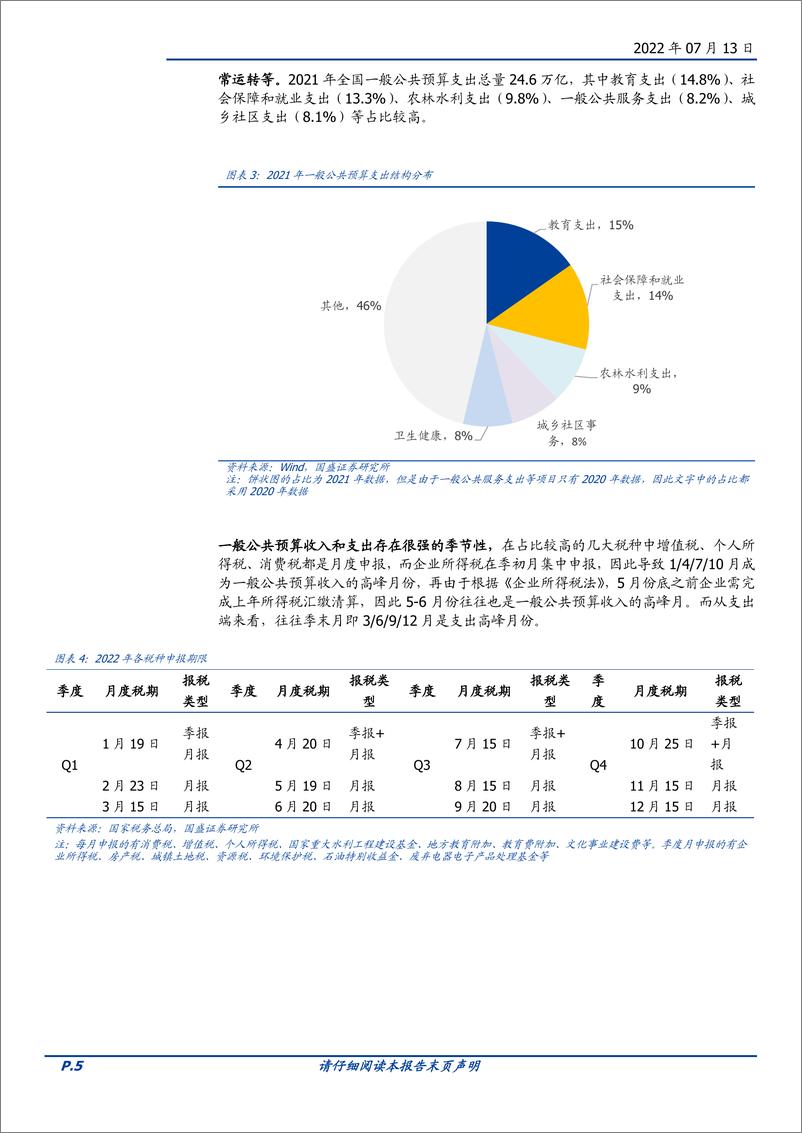 《固定收益专题：读懂财政系列报告（一），深度解读“四本账”-20220713-国盛证券-23页》 - 第6页预览图