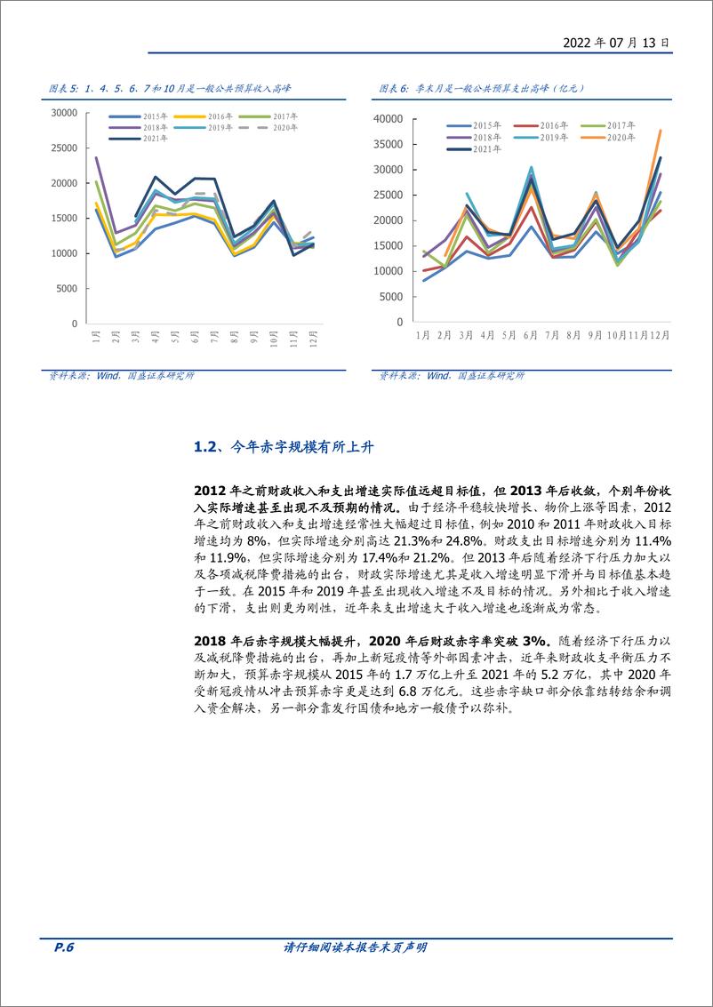 《固定收益专题：读懂财政系列报告（一），深度解读“四本账”-20220713-国盛证券-23页》 - 第7页预览图