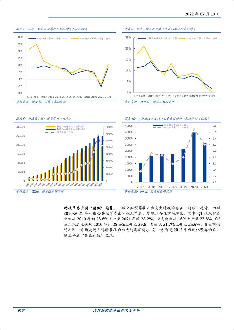 《固定收益专题：读懂财政系列报告（一），深度解读“四本账”-20220713-国盛证券-23页》 - 第8页预览图