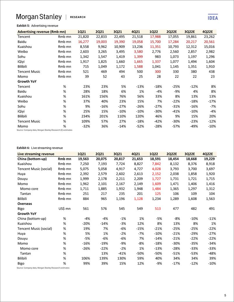 《Morgan Stanley-China Online Entertainment Limited Recovery-97963750》 - 第6页预览图