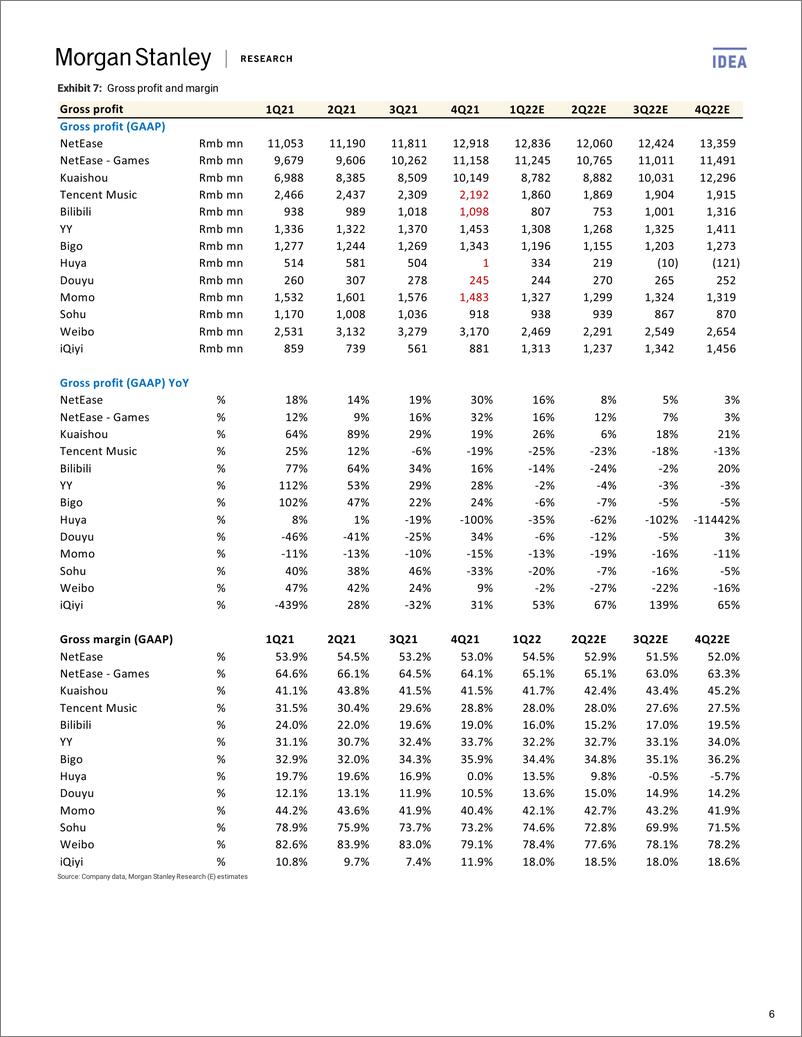 《Morgan Stanley-China Online Entertainment Limited Recovery-97963750》 - 第7页预览图