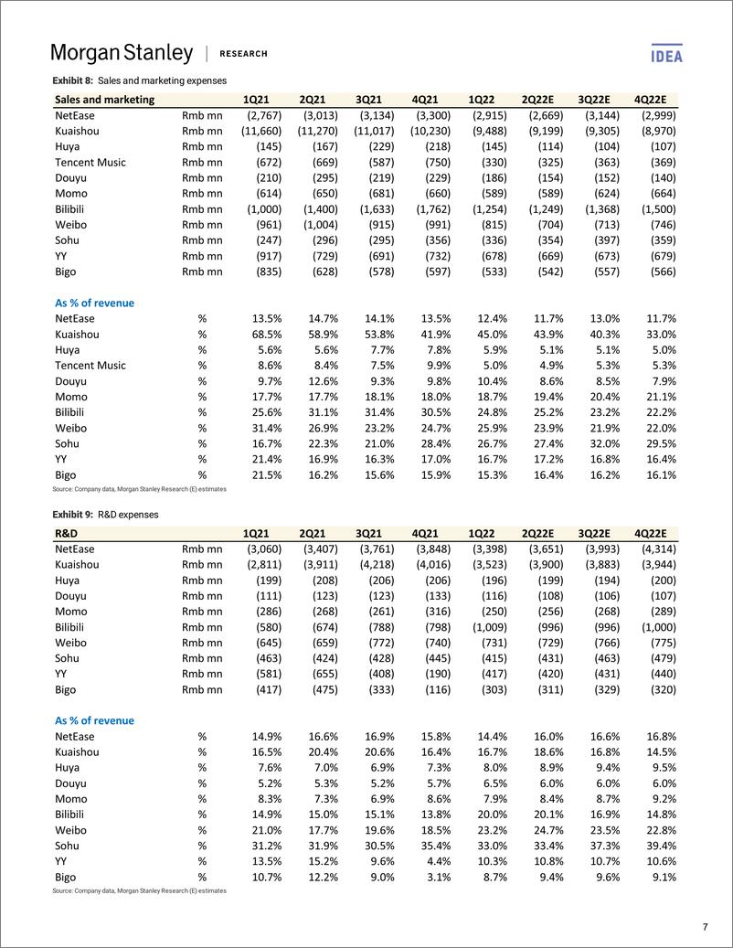 《Morgan Stanley-China Online Entertainment Limited Recovery-97963750》 - 第8页预览图