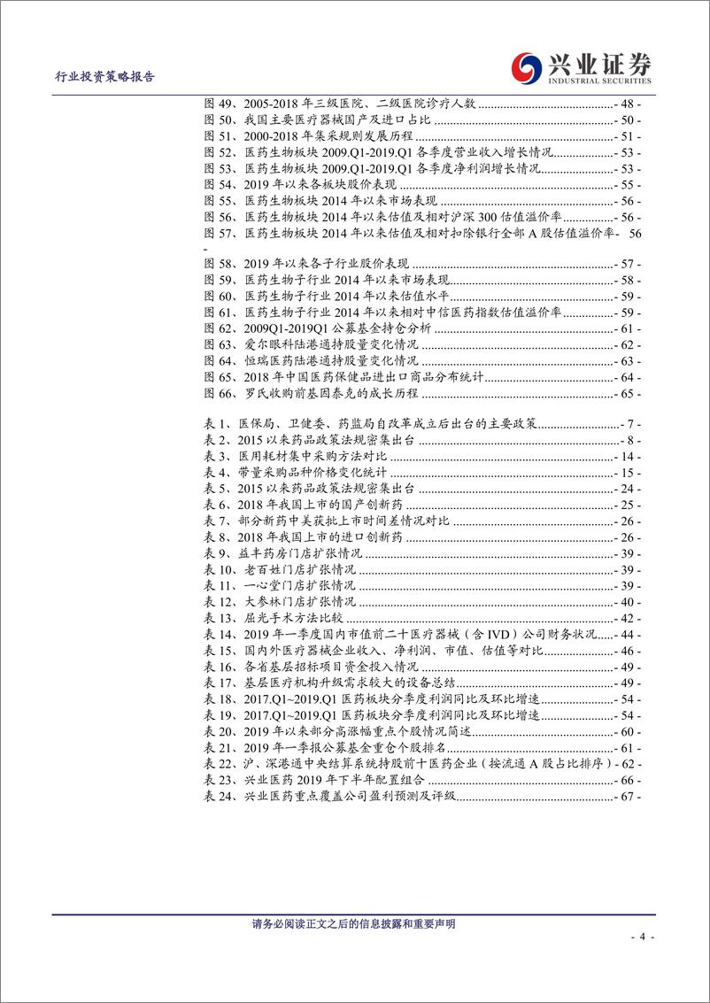 《医药生物行业：分化，成长，迎接产业与资本市场的新规则-20190610-兴业证券-69页》 - 第5页预览图