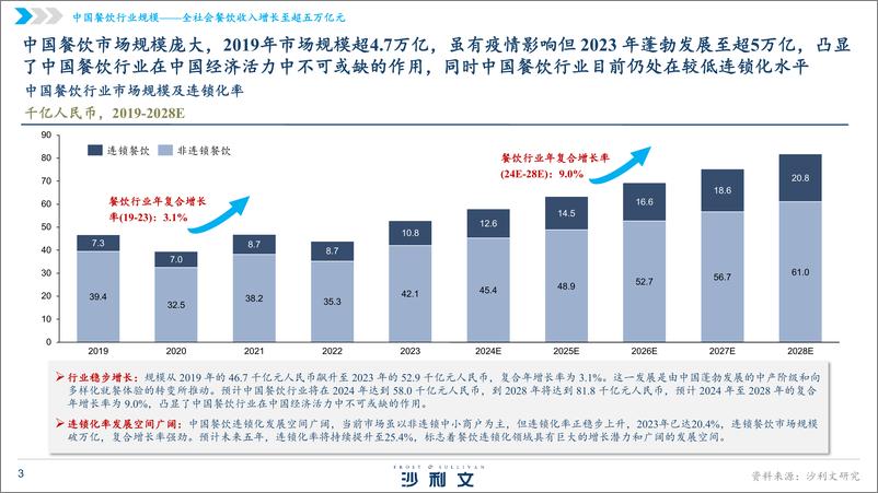 《2024年中国火锅行业发展白皮书》 - 第3页预览图