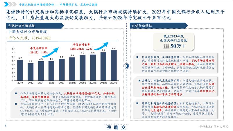 《2024年中国火锅行业发展白皮书》 - 第5页预览图