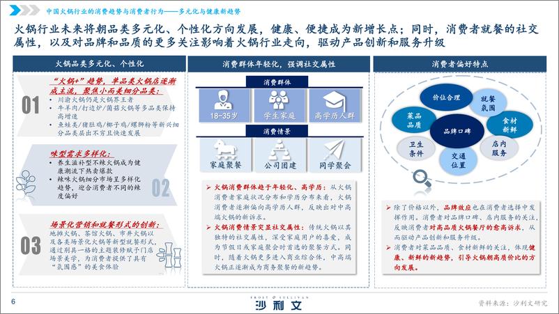 《2024年中国火锅行业发展白皮书》 - 第6页预览图