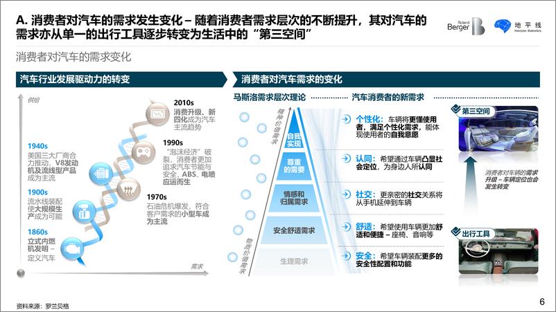 《汽车智能座舱发展趋势白皮书-罗兰贝格地平线-2019.11-29页》 - 第7页预览图