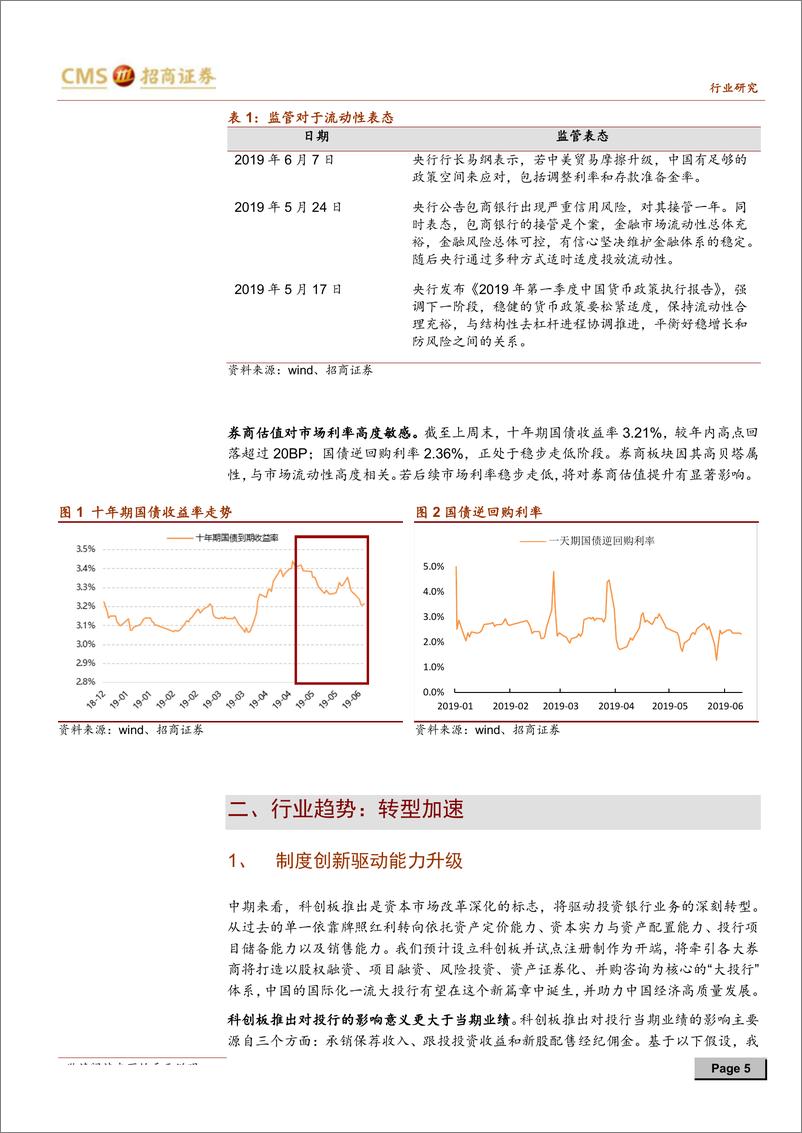 《证券行业2019年中期投资策略：核心催化将至，券商行情可期-20190613-招商证券-15页》 - 第6页预览图