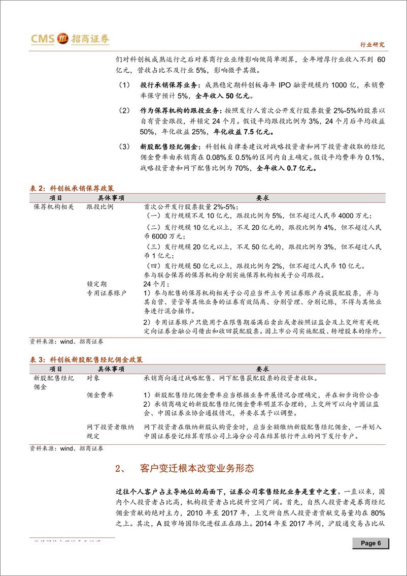 《证券行业2019年中期投资策略：核心催化将至，券商行情可期-20190613-招商证券-15页》 - 第7页预览图