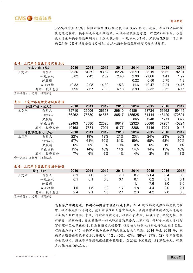 《证券行业2019年中期投资策略：核心催化将至，券商行情可期-20190613-招商证券-15页》 - 第8页预览图