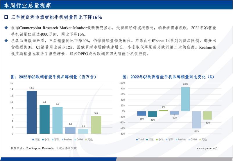 《电子元器件行业周报：消费电子需求有望触底回暖》 - 第5页预览图