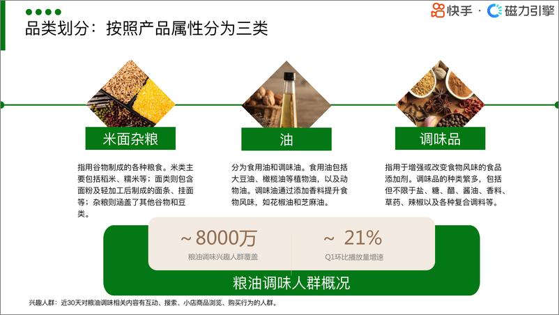 《行业人群画像粮油调味类目-28页》 - 第4页预览图