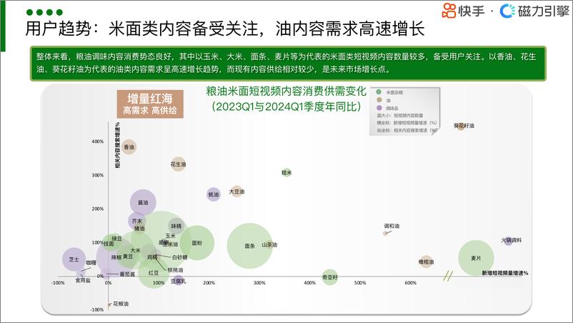 《行业人群画像粮油调味类目-28页》 - 第5页预览图