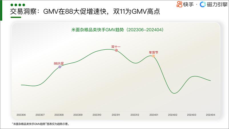 《行业人群画像粮油调味类目-28页》 - 第8页预览图