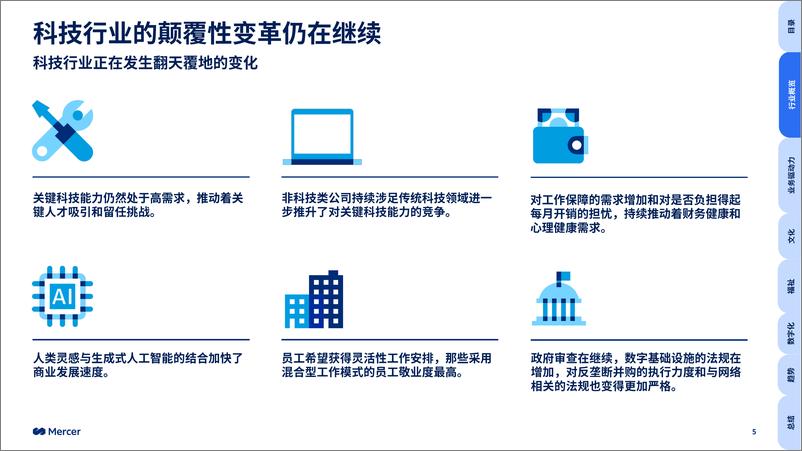 《全球人才趋势2024_科技行业洞察  》 - 第5页预览图