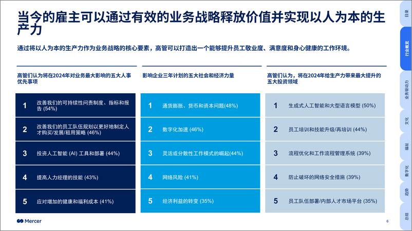 《全球人才趋势2024_科技行业洞察  》 - 第6页预览图