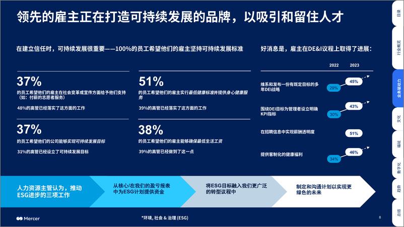 《全球人才趋势2024_科技行业洞察  》 - 第8页预览图