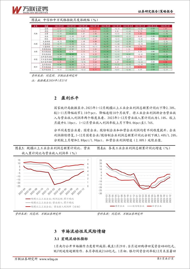 《2024年1月策略月报：利好政策持续发力-20240202-万联证券-17页》 - 第5页预览图