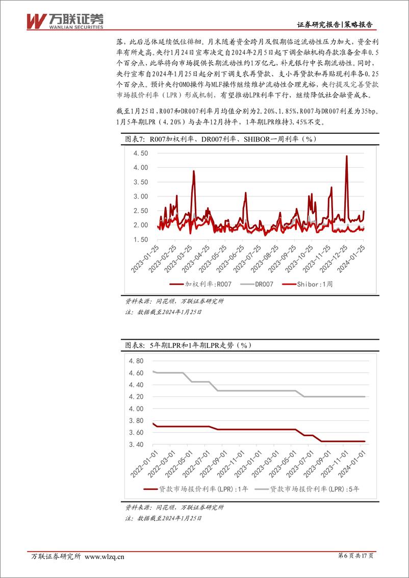 《2024年1月策略月报：利好政策持续发力-20240202-万联证券-17页》 - 第6页预览图