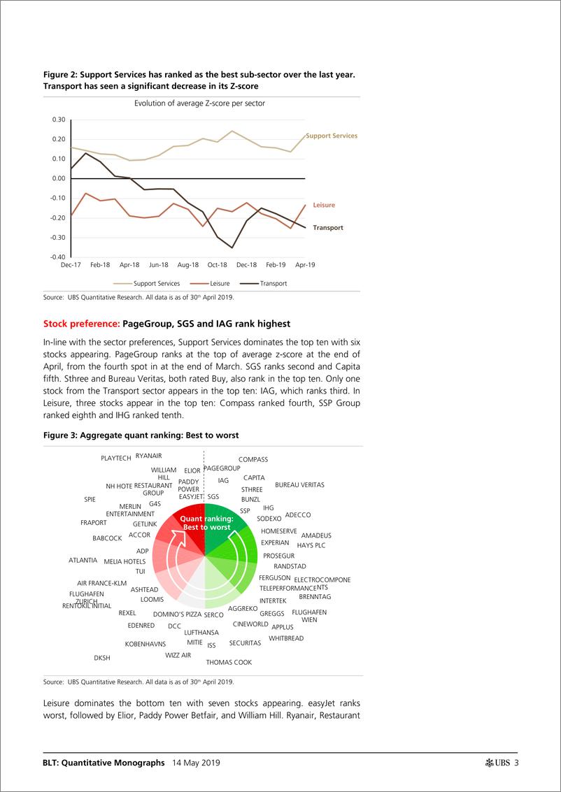 《瑞银-全球-量化策略-量化策略研究：商务服务仍然最具吸引力，休闲和交通滞后-2019.5.14-25页》 - 第4页预览图