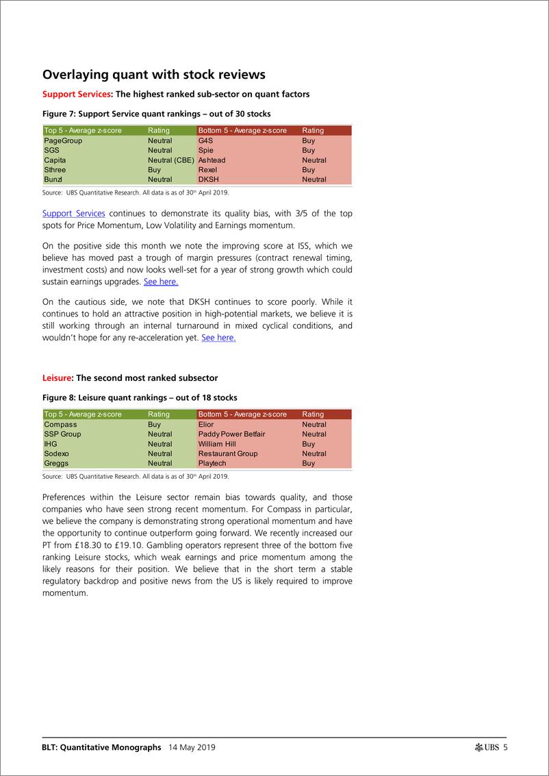 《瑞银-全球-量化策略-量化策略研究：商务服务仍然最具吸引力，休闲和交通滞后-2019.5.14-25页》 - 第6页预览图