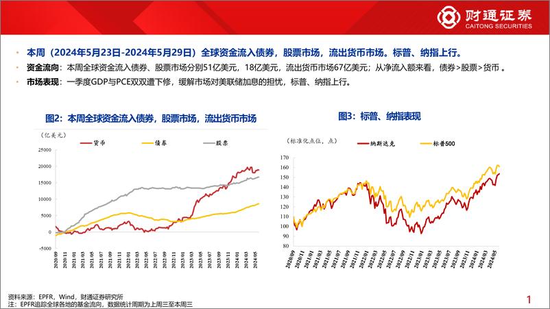 《全球资金观察系列108：宽基ETF回流19亿元-240601-财通证券-30页》 - 第5页预览图