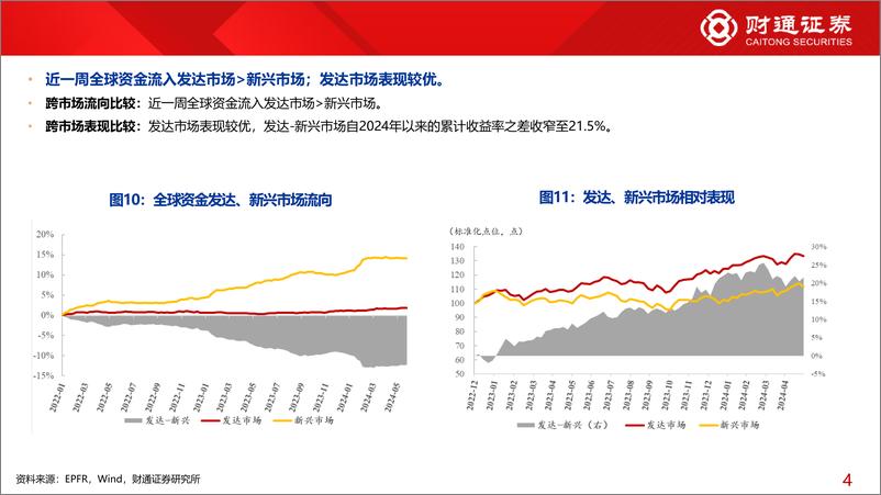 《全球资金观察系列108：宽基ETF回流19亿元-240601-财通证券-30页》 - 第8页预览图