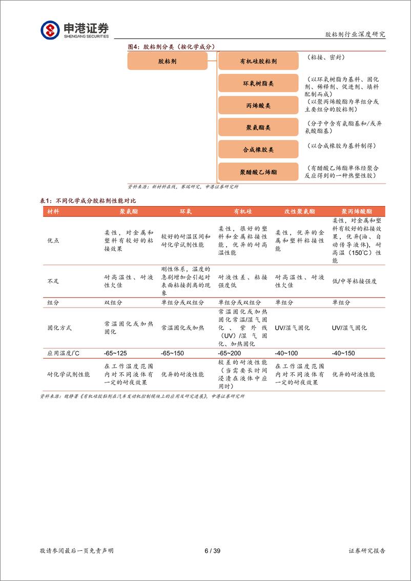 《申港证券-胶粘剂行业深度研究：掘金胶粘剂千亿市场正当时》 - 第6页预览图