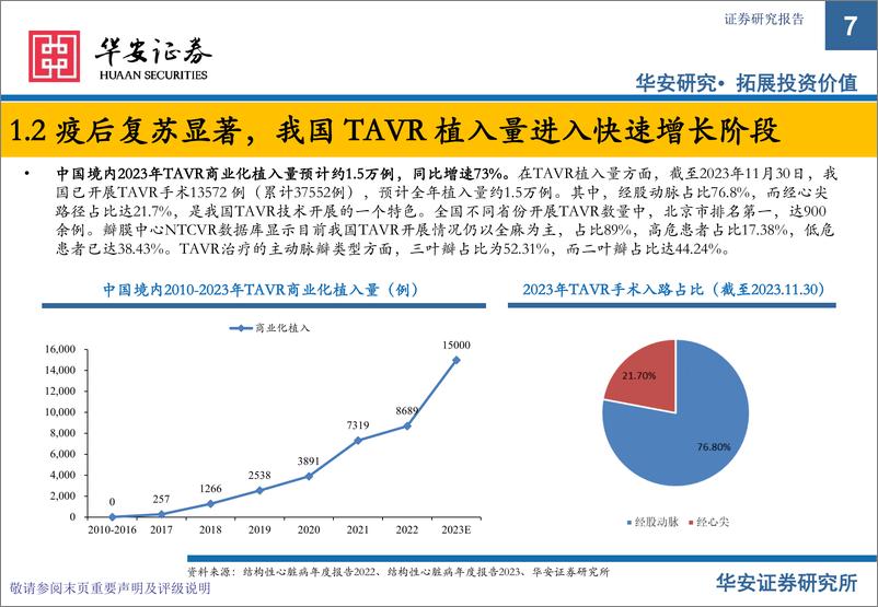 《2023年心脏瓣膜行业年度更新：TAVR植入量超预期，打造创新器械出海》 - 第7页预览图