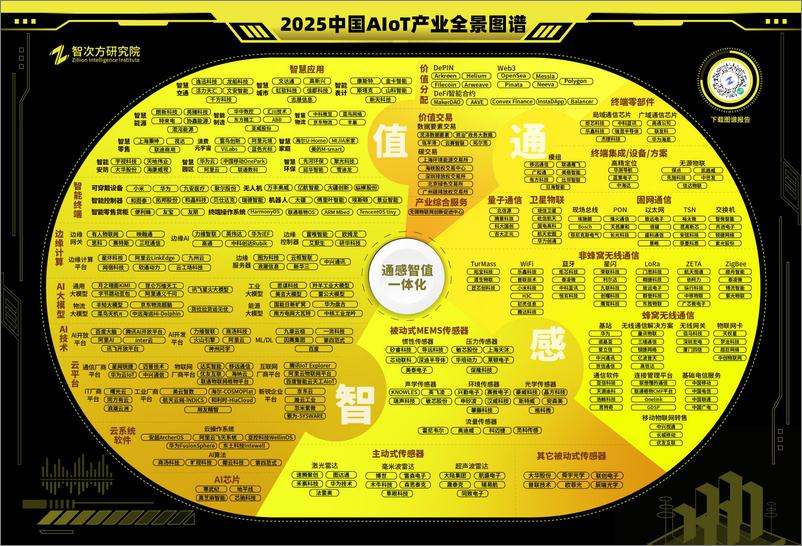 《2025中国AIoT产业全景图谱报告-智次方研究院-2024-406页》 - 第2页预览图