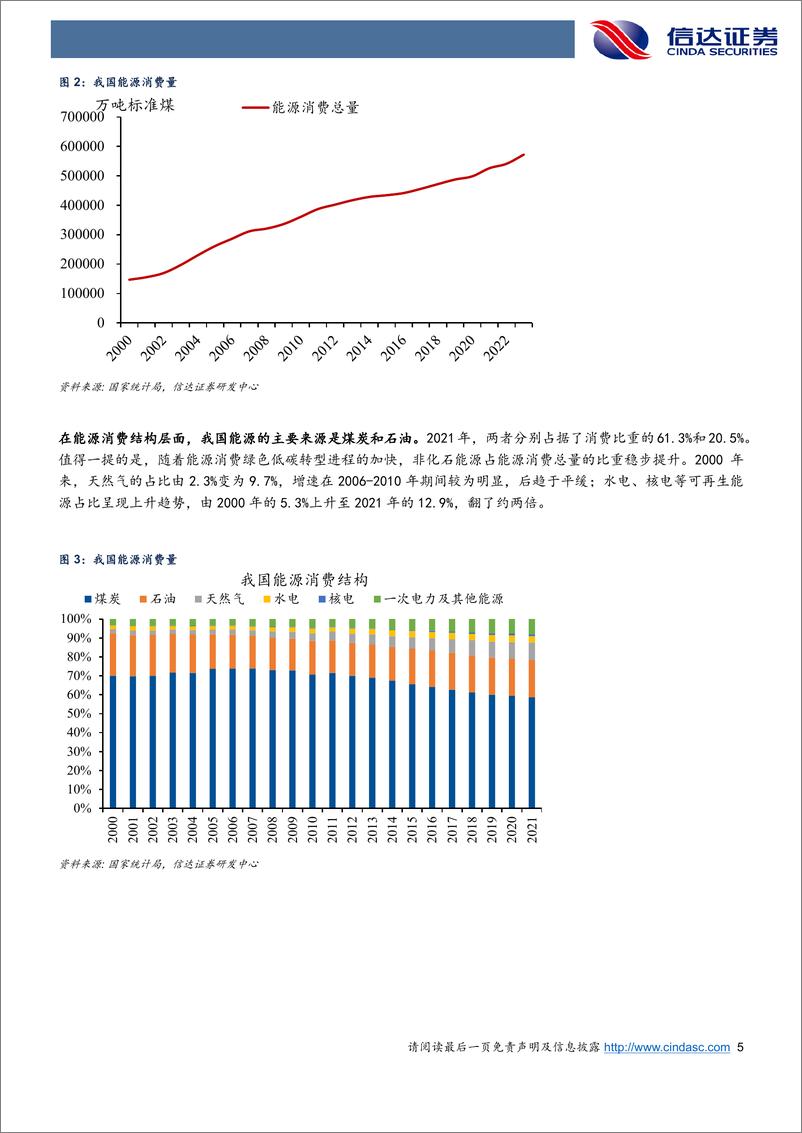 《能耗目标：政策梳理和影响测算-240326-信达证券-25页》 - 第5页预览图