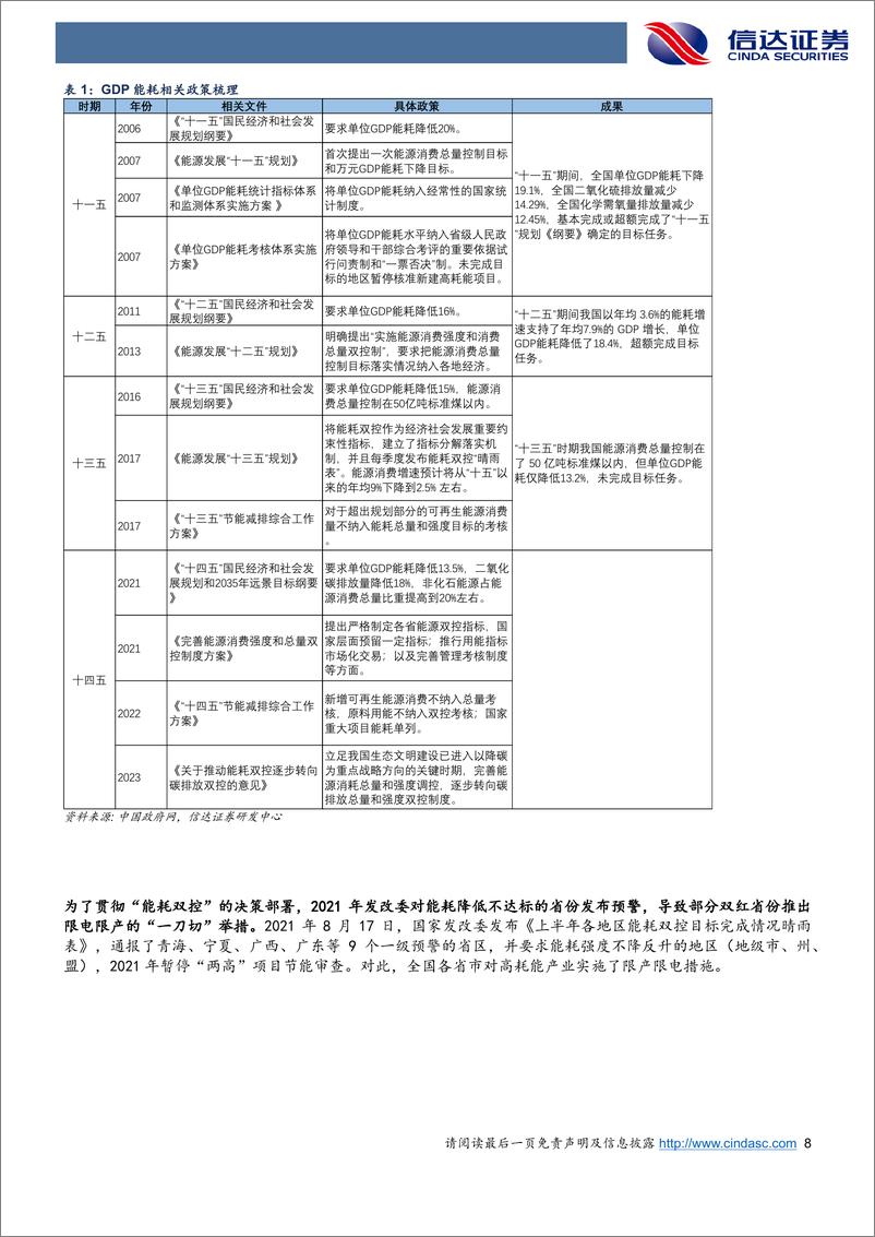 《能耗目标：政策梳理和影响测算-240326-信达证券-25页》 - 第8页预览图