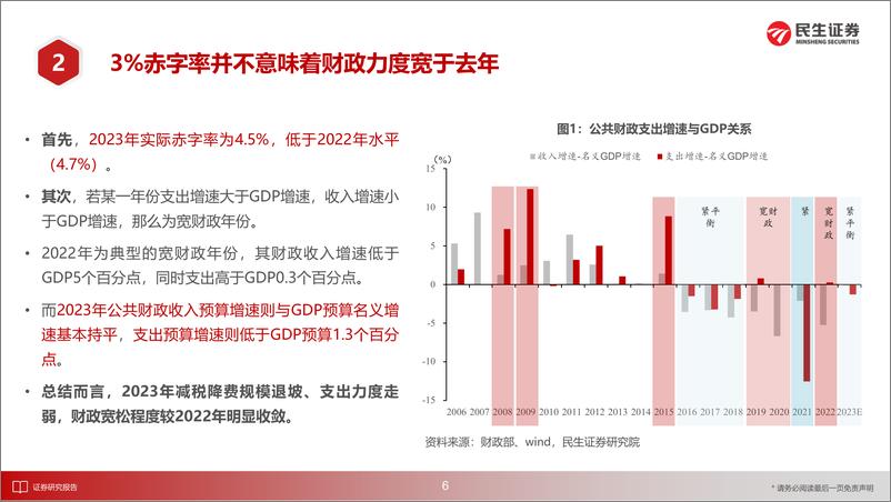 《宏观专题研究：从财政资金看政府工作重心-20230321-民生证券-29页》 - 第8页预览图