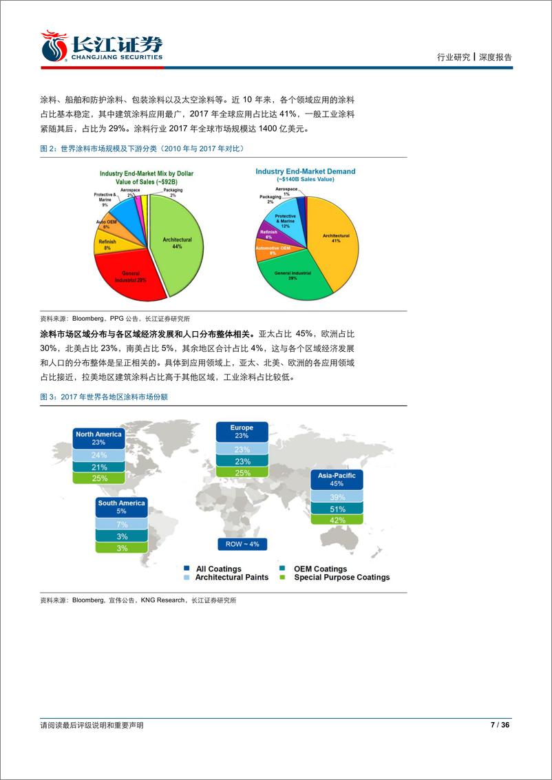 《建材行业风起云涌，谁主沉浮：全球视野下的建筑涂料-20190504-长江证券-36页》 - 第8页预览图