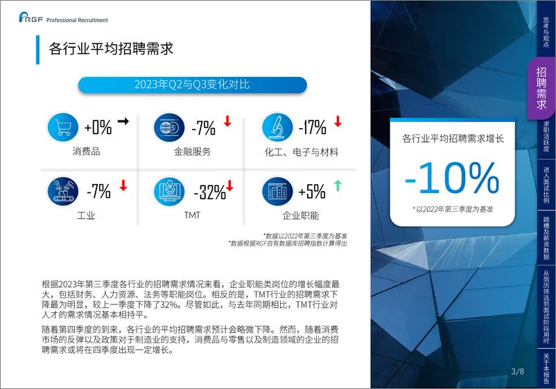 《2023 年招聘求职指数第三季度趋势-8页》 - 第3页预览图
