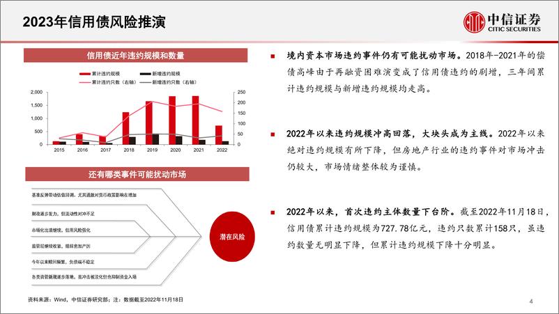 《2023年信用债策略展望：双春年信用市场变局与破局-20221206-中信证券-29页》 - 第6页预览图