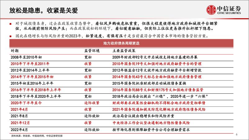 《2023年信用债策略展望：双春年信用市场变局与破局-20221206-中信证券-29页》 - 第8页预览图