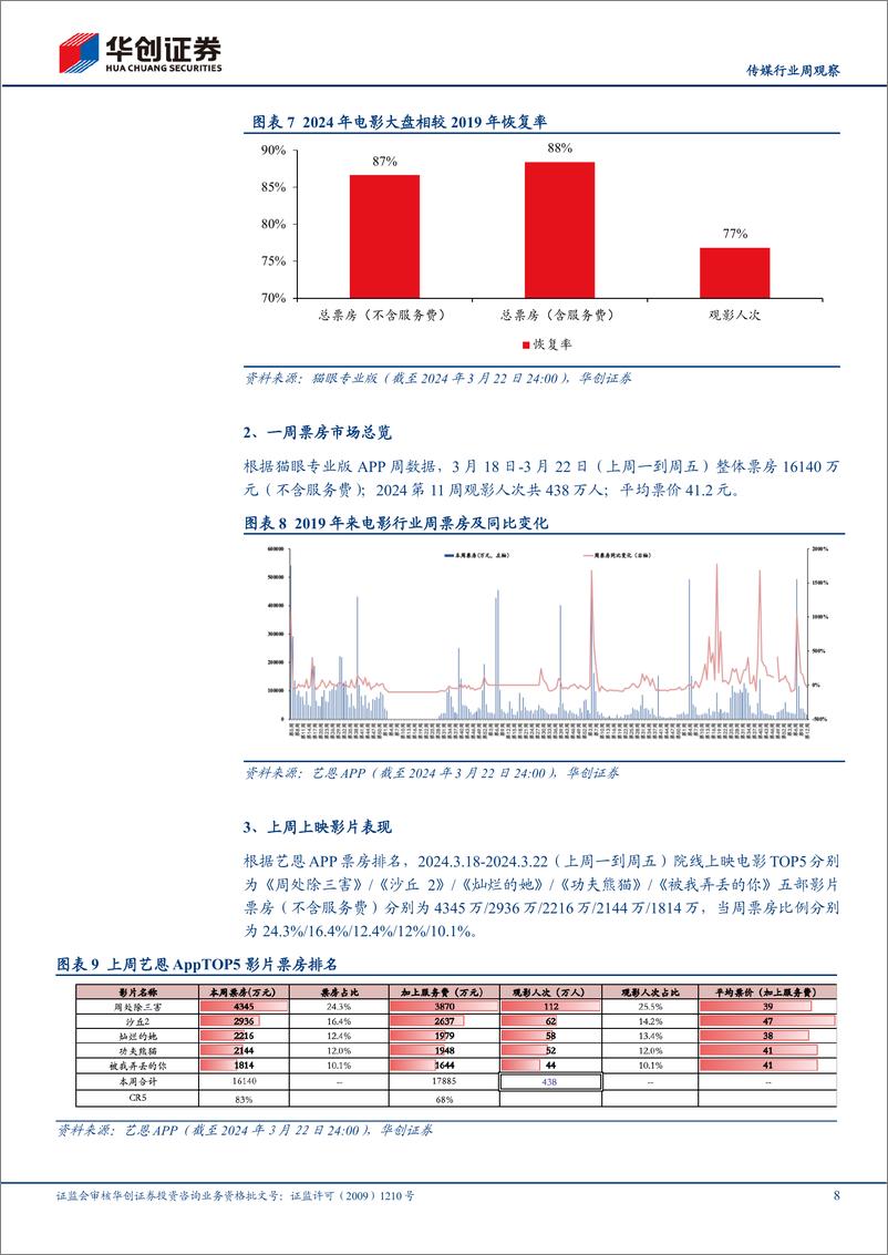 《202404月更新-阶越星辰大模型发布，国产AI文本领域进入爆发期，AI视频音乐领域有望进入追赶期》 - 第8页预览图